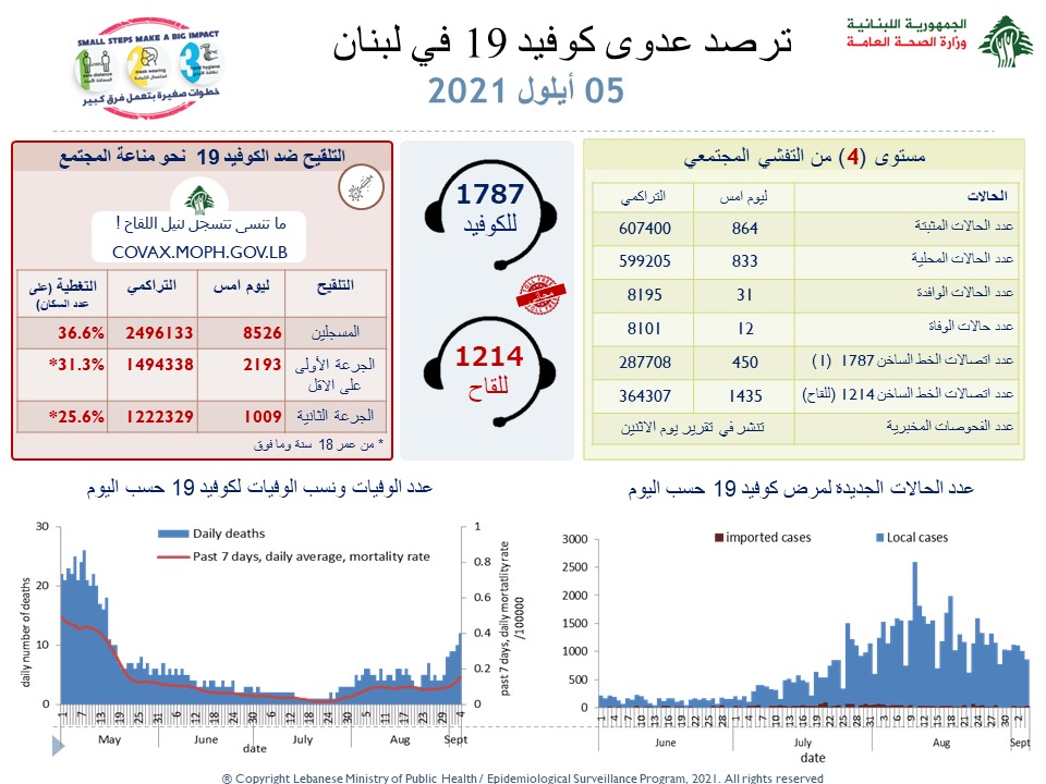 الصحة اللبنانية